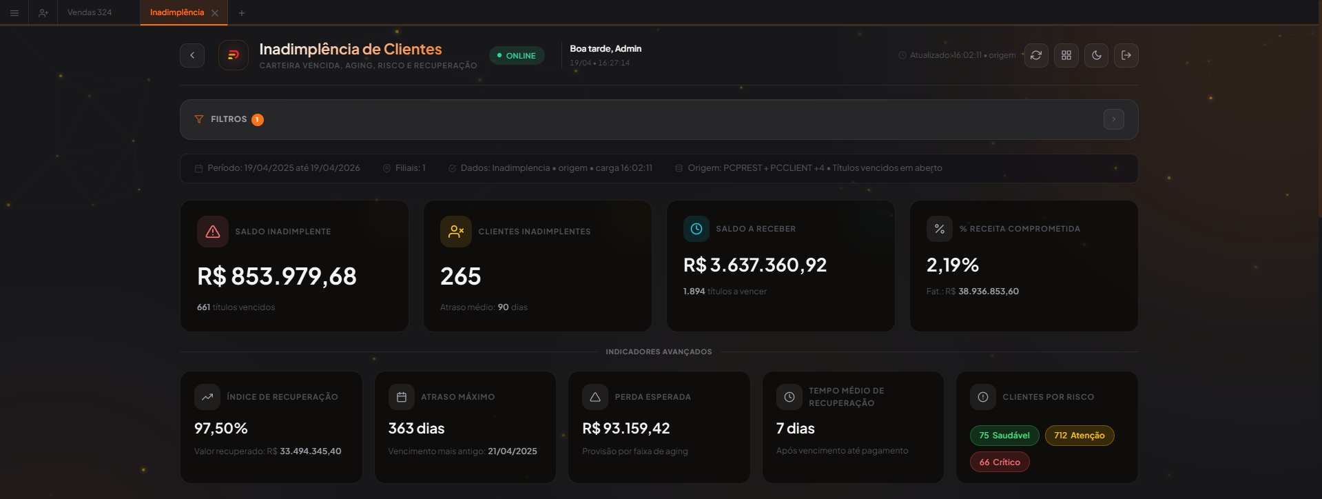 Dashboard de inadimplência