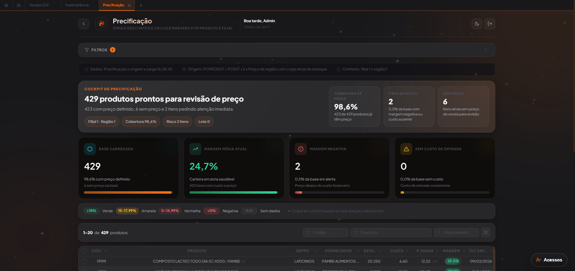 Dashboard de precificação
